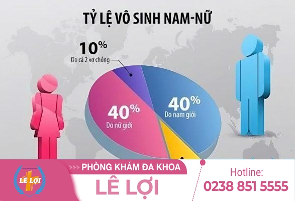 Các Nguyên Nhân Hàng Đầu Gây Hiếm Muộn Ở Nữ Giới
