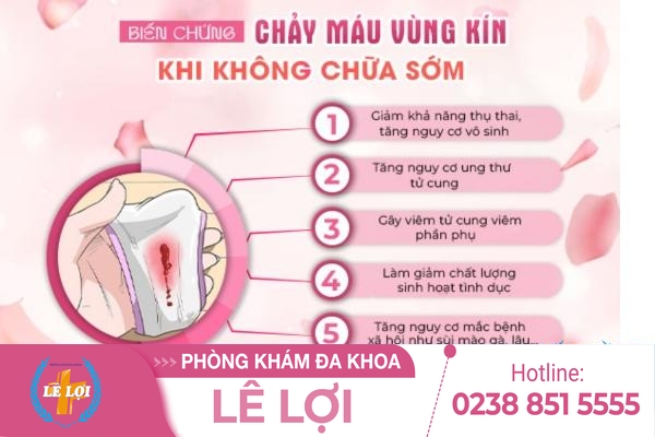 Chảy máu ở vùng kín và những nguyên nhân bệnh lý